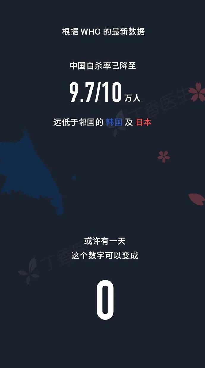 有人|每40秒，就有人因它离开...