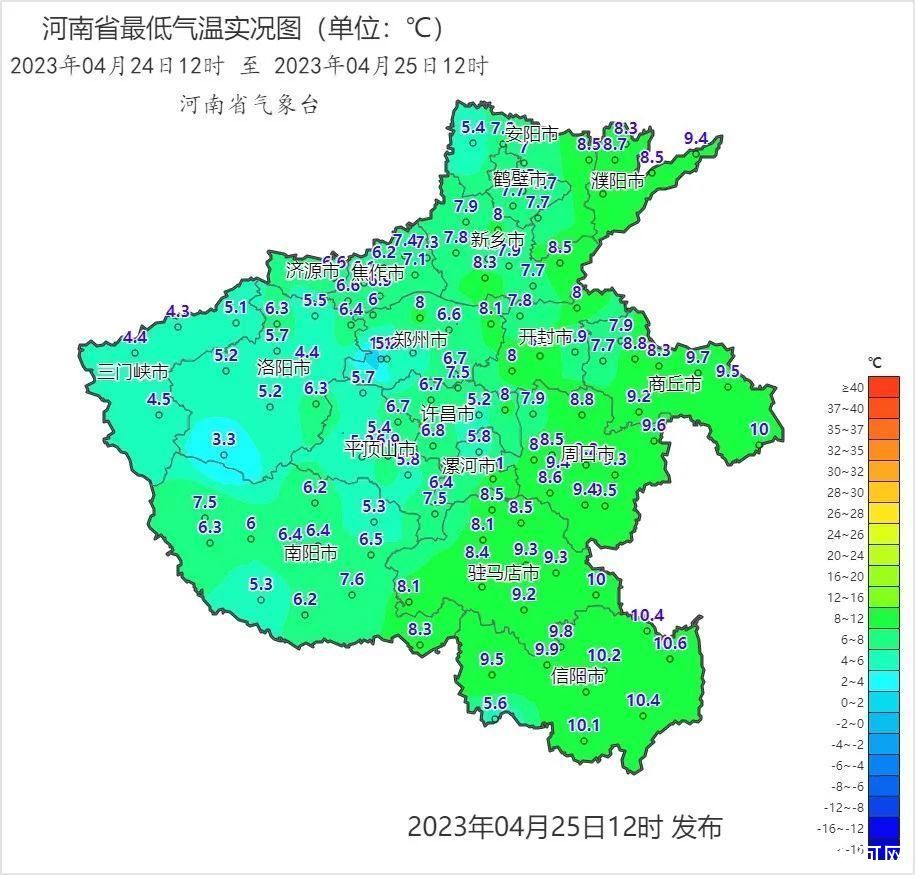 升温重启，但需防范大风天气！