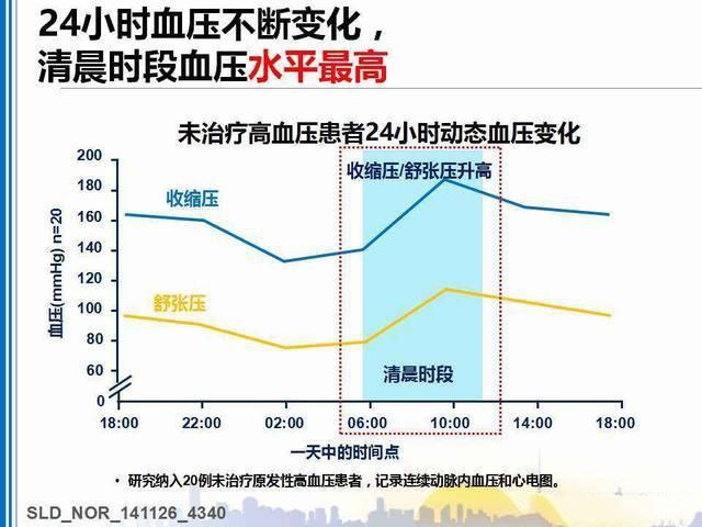 低压|量血压时低压一直高于90以上是何原因？有什么办法？医生有答案