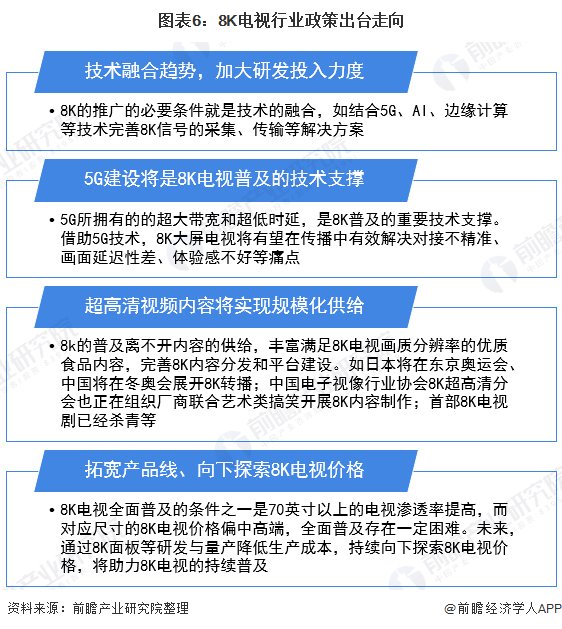 中国|2020年中国8K超高清电视行业市场趋势及发展前景分析 未来2年渗透率将翻十倍达到5%