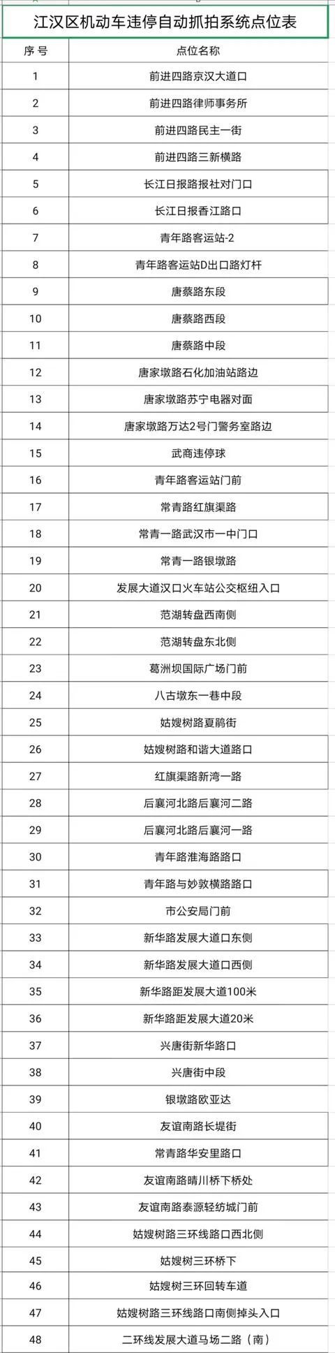 限时停车|334处！武汉这个区公布违停自动抓拍点位