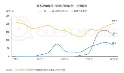  中国移动|中国移动互联网半年报告：短视频持续蚕食用户时长