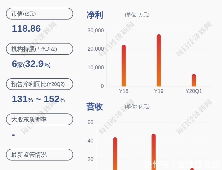 减持|注意!莱宝高科:公司副总经理刘金利计划减持8.38万股