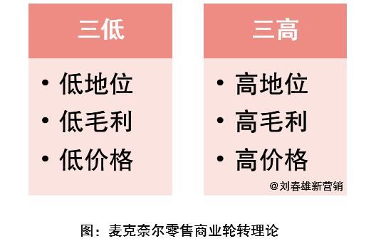 电商|商业的宿命，电商也逃不过