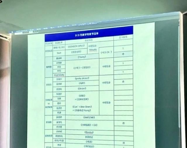  碰撞|THE9硬糖少女首次同台，会演唱最新单曲，第一女团之争将首次碰撞