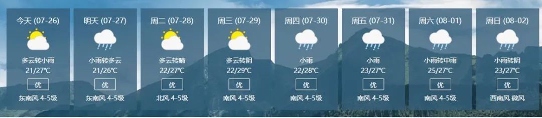 天气|小雨，中雨，雨雨雨，威海下周天气......