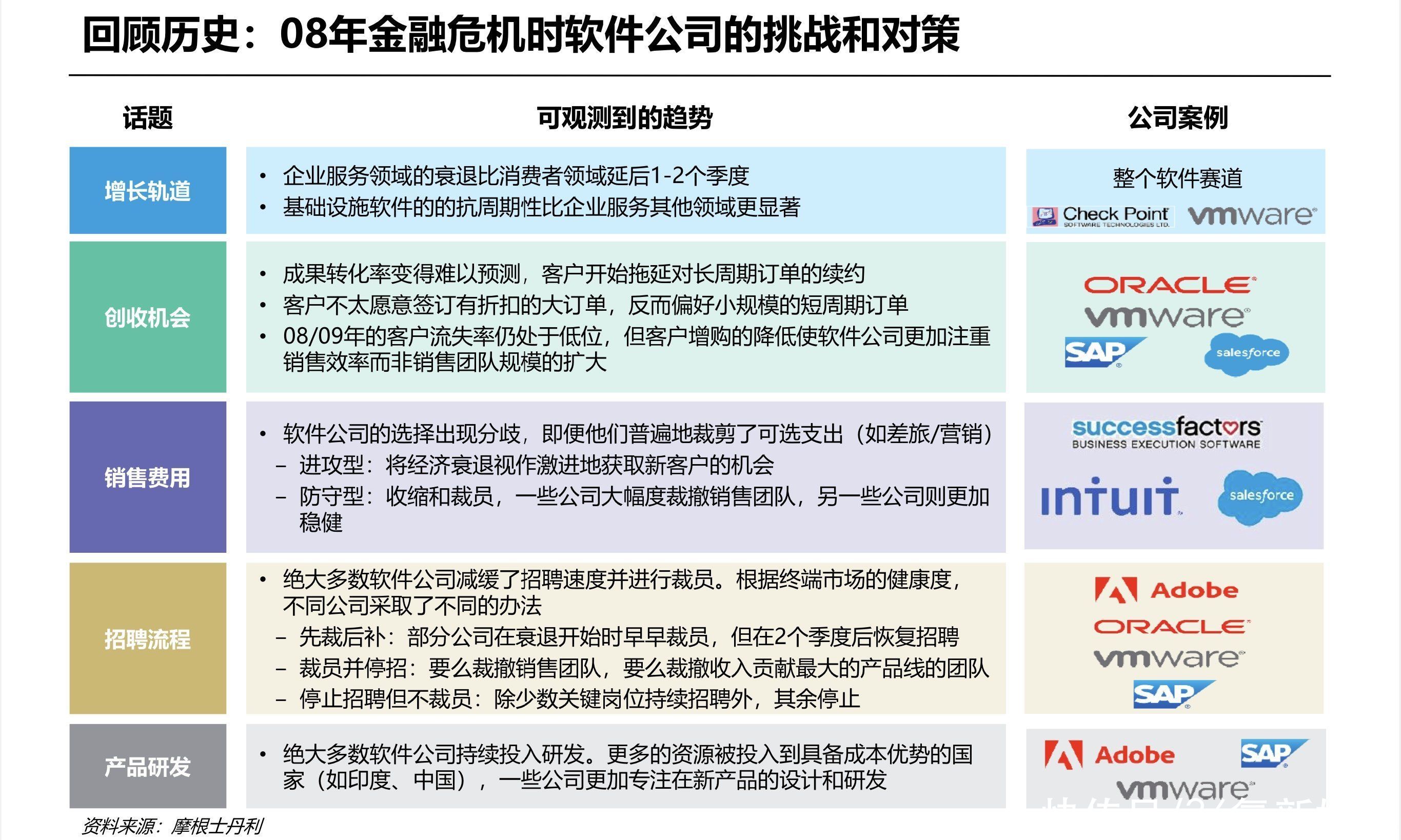 有赞发布内部信：成立大客户服务部  | 最前线
