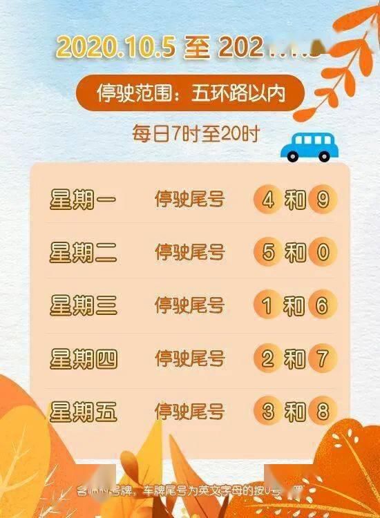 @北京车主,明起新一轮尾号限行轮换!小心