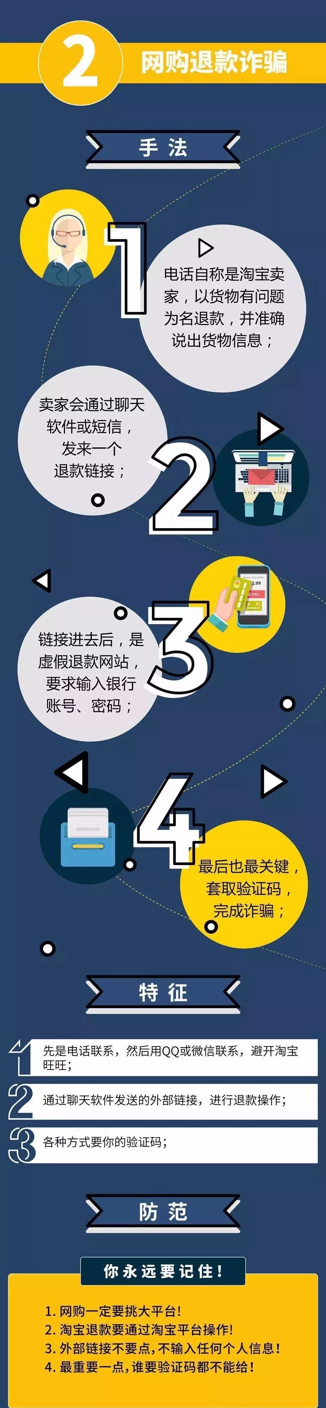 电信|全民反诈丨防范电信诈骗攻略!