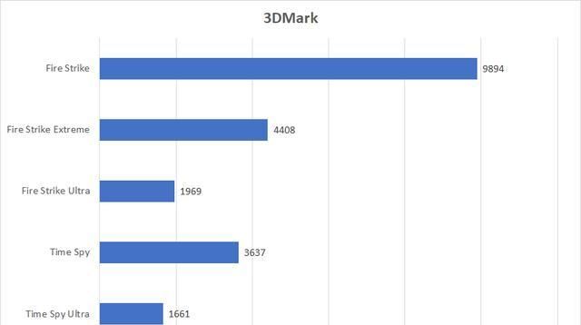  到底|Redmi G 游戏本详细评测：将性价比进行到底？