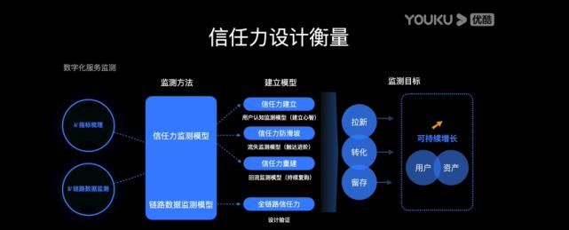  UCAN|Day4学习报告│阿里UCAN大会，玩转更多跨界设计！