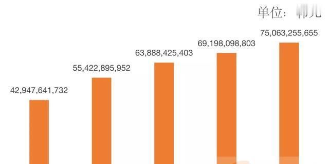 动画|专注少儿动画IP, ICONIX年收入4.39亿元