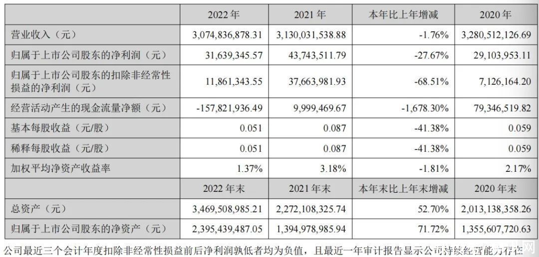 追踪金选｜淄博烧烤爆火！得利斯受关注，预制菜是新增长引擎？