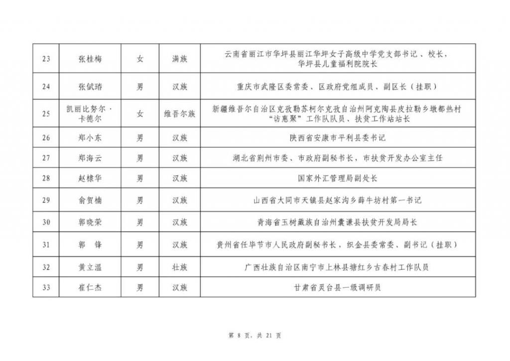 组织|2020年全国脱贫攻坚奖通过初评候选对象公示，我市渭源县当选组织创新奖！