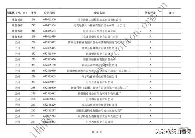  年度|2019年度自治区第一批棉花加工企业诚信经营评价等级评定结果公示