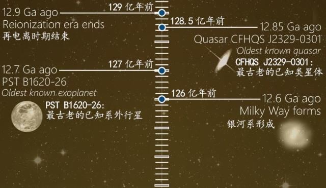  恒星|宇宙中比太阳大的天体数不胜数，太阳真是恒星中的“小矮人”吗？