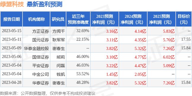 绿盟科技：中金资管、宏利基金等多家机构于7月17日调研我司