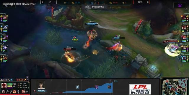  TES|LPL忍界大战尘埃落定，IG连拿两局险胜TES，积分榜第二！