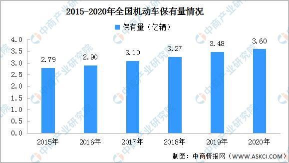 图谱|2020年中国汽车后市场产业链图谱及投资发展前景分析（附图表）