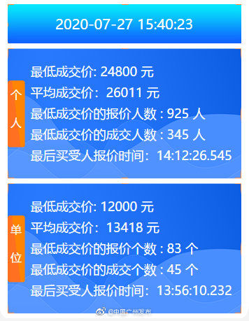 竞价|7月广州中小客车增量指标竞价结果