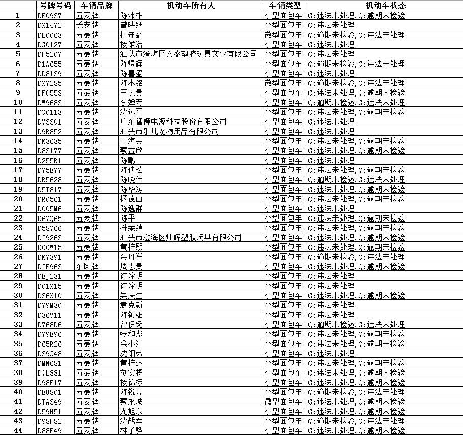 逾期|【最新】澄华街道这些面包车逾期未报废、未检验,有你家车吗?