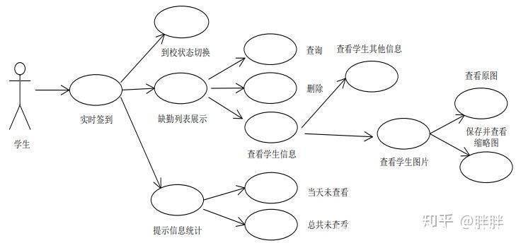 AI赋能与人脸识别——幼儿园的智能呵护