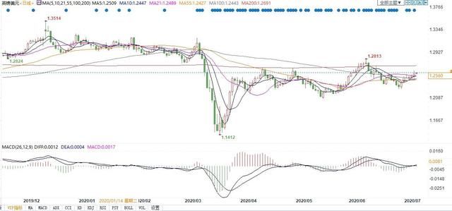  英镑|英国人被疫情吓怕，解除封锁也想继续存钱！经济复苏恐遭拖累，英镑想继续反弹要靠谁？