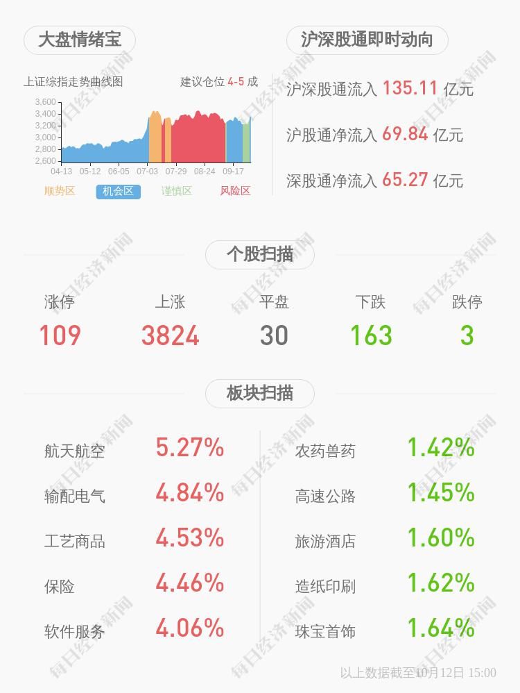  聘任|高鸿股份：聘任丁明锋为公司董事会秘书