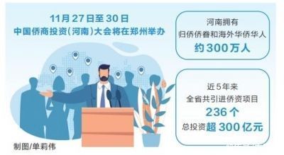 新时代 新征程 新伟业丨中国侨商投资（河南）大会路演活动走进福州 建桥梁 聚“侨”力 增动能