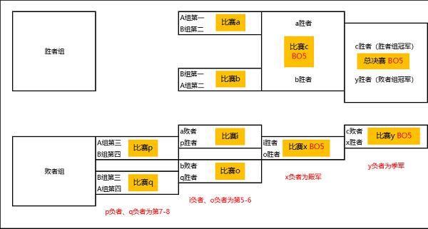  开战|CFPL冠军杯 | 10月13日开战，国服最强战斗即将打响！