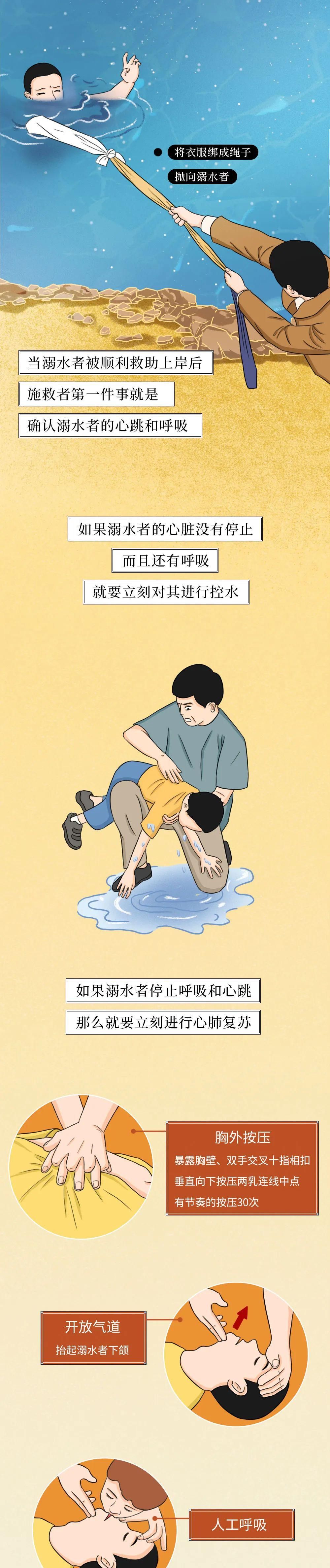  全过程|溺水全过程曝光！关键时刻能救命