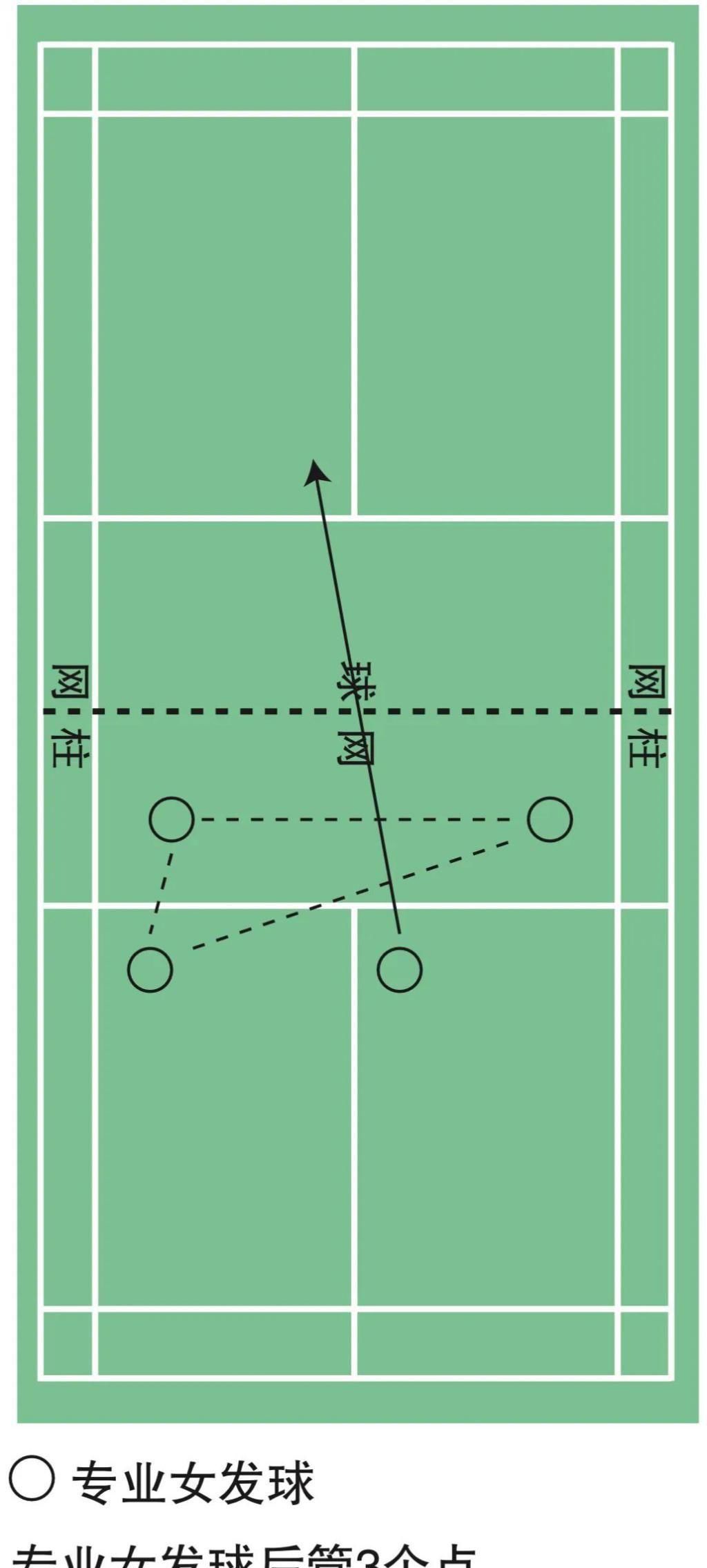  混双|陈其遒谈球：聊一聊业余混双中针对女生发球、接发球的方式