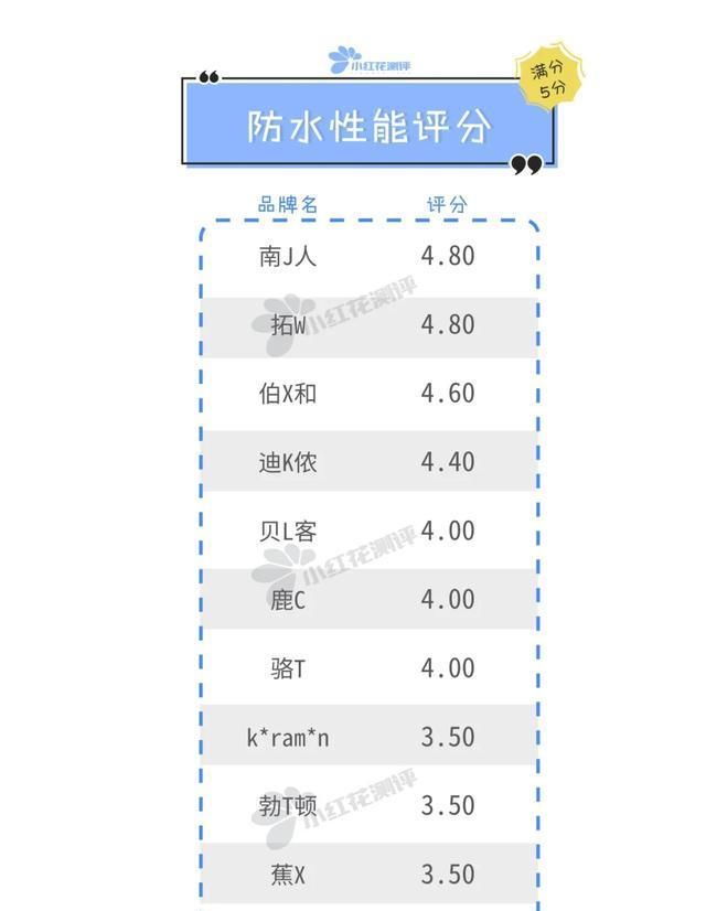  标签标识|11款成人防晒衣测评：真的是“便宜没好货”吗？