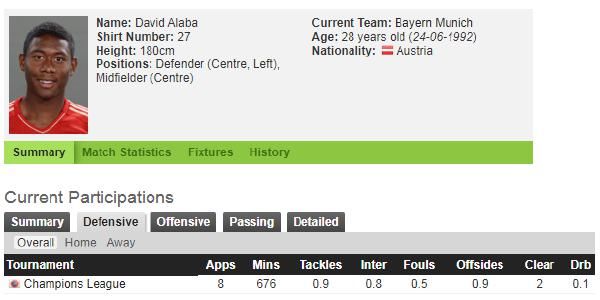  阿拉|胆敢索要2500万年薪5年长约的三冠王中卫：解析阿拉巴优缺点