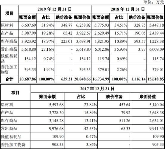  流量净额|凯龙高科去年逾期款2倍净利实控人输血 客户破产重整