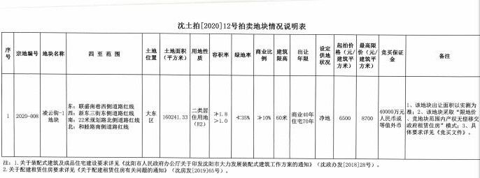  竞得|沈阳49.3亿元出让四宗地块 中海、万科、金地、大悦城各竞得1宗