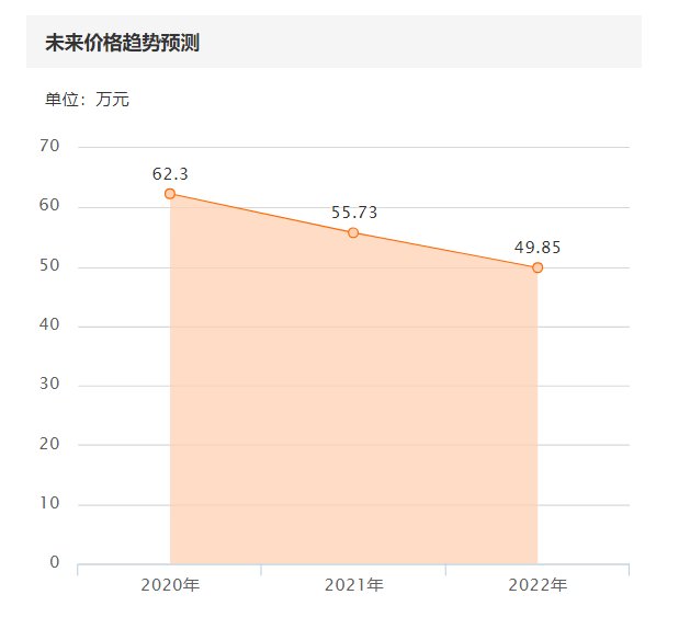  痛心|宝马740车主肉痛心不痛，才开4年血亏80万，网友：依然买不起