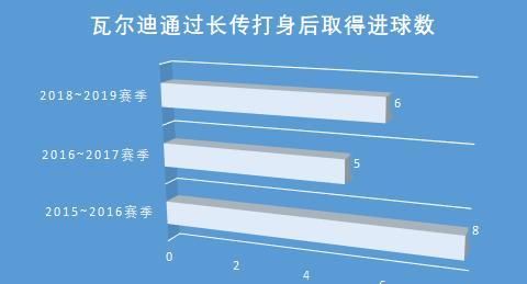  别联赛|战术板｜从默默无闻到英超金靴，“励志哥”瓦尔迪如何取得成功？