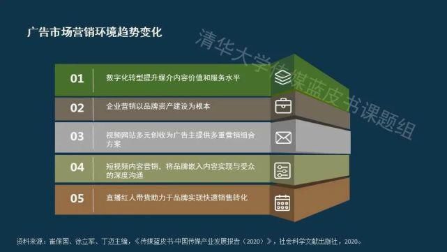  蓝皮书|传媒蓝皮书：传媒各领域呈现“视频化”和“直播化”趋势