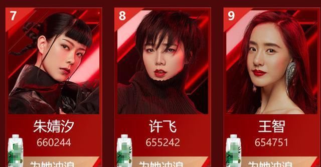  姐姐|《浪姐》复活赛投票排名，阿朵沈梦辰高票复活有望？这3位却难了