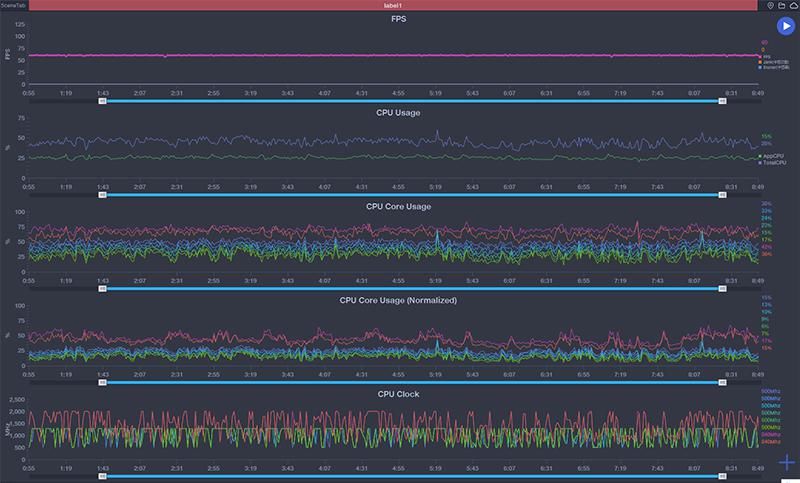 评测|打响5G手机平价第一枪 realme真我V5体验评测