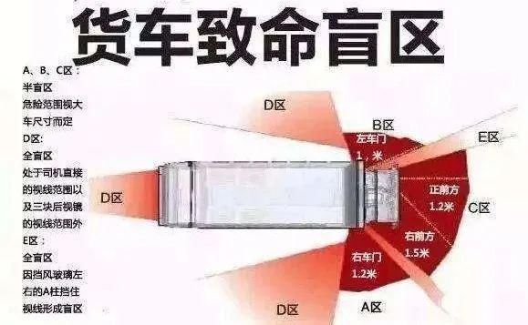  非机动车|警示丨不到一个月，银川三人因此身亡！