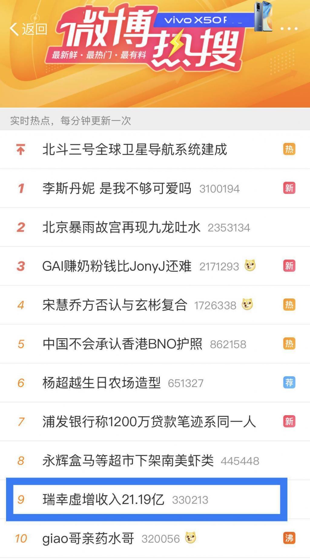 调查|证监会发瑞幸造假调查：虚增收入21亿元、利润9亿元