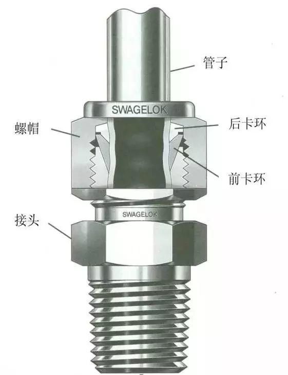  菜鸟|仪表、电线接头图解，菜鸟也能立马上手！