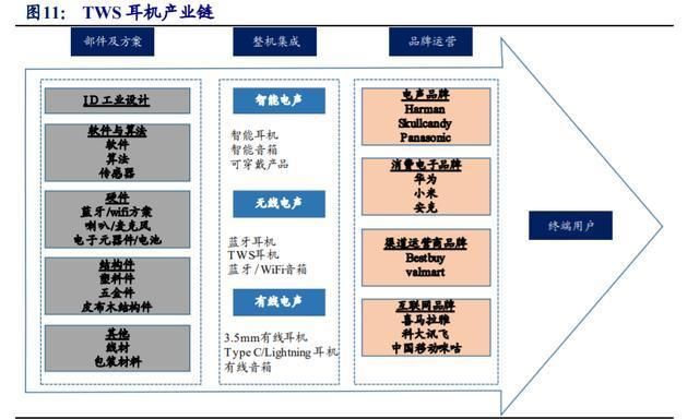  智能硬件|歌尔股份深度解析：TWS耳机放量引领增长，精密制造内功铸就成长