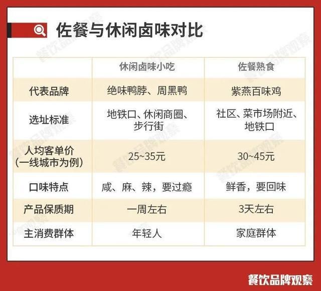 上市|紫燕百味鸡要上市了 卤味“三国杀”变“四国杀”