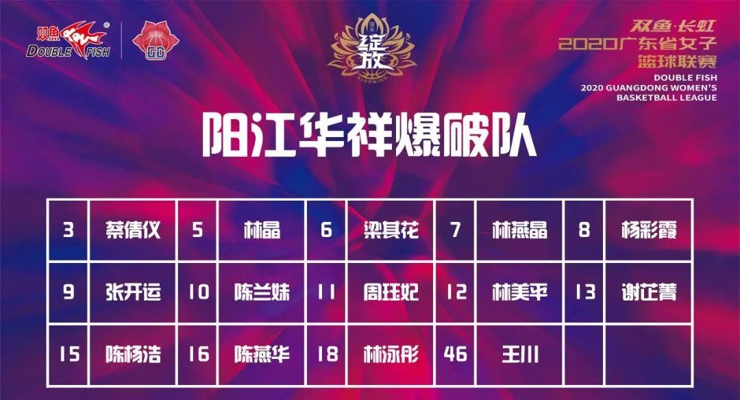 女篮|2020粤女篮 | A组阵容出炉，谁将成功出线？