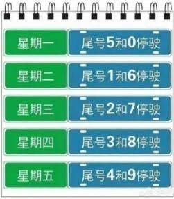  五证|限行｜“七下八上”来了，注意防范！｜这些商品房项目“五证”不全