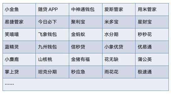  下款|砍头息约等于本金，这些超利贷“强制下款”套路需要警惕