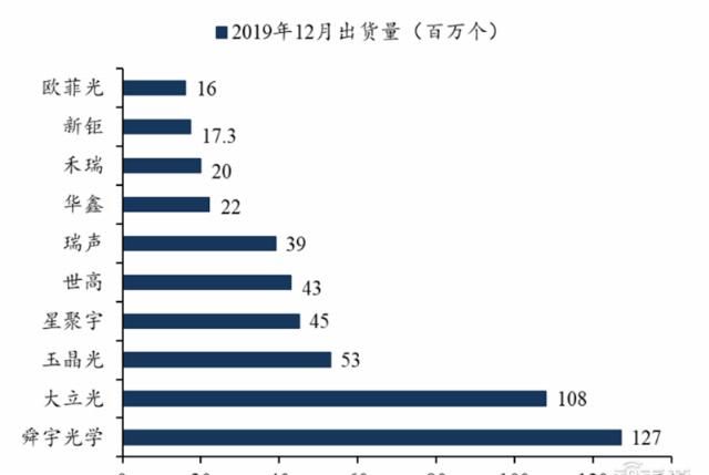  手机|揭秘快车道上的光学摄像头行业，手机成为最大助力 | 智东西内参